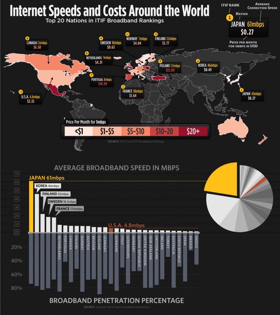 Цена и скорость доступа в интернет на карте мира